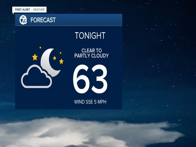 Latest Forecast